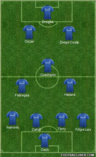 Chelsea Formation 2015