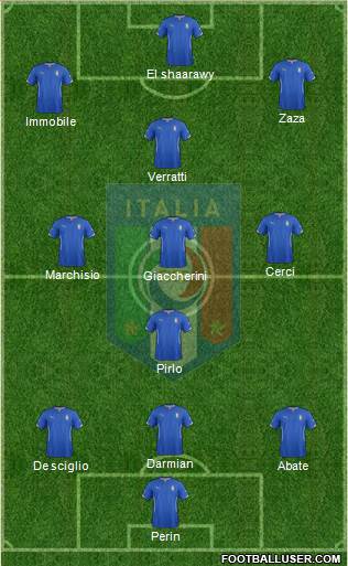 Italy Formation 2015