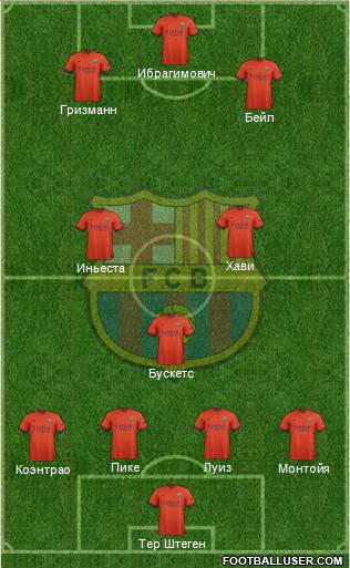 F.C. Barcelona Formation 2015