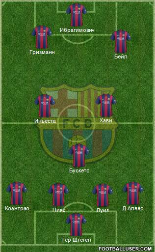 F.C. Barcelona Formation 2015