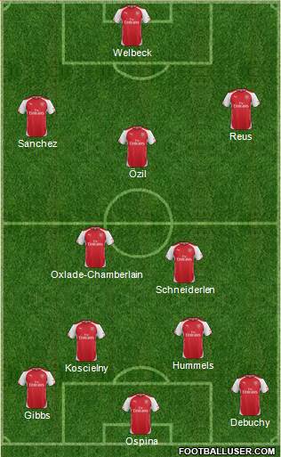 Arsenal Formation 2015