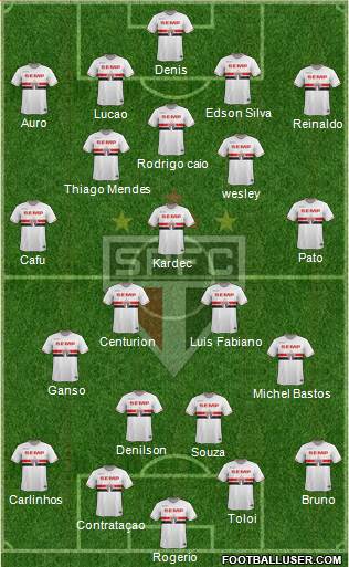 São Paulo FC Formation 2015