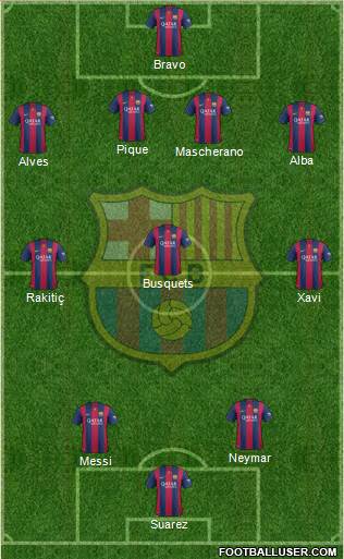 F.C. Barcelona Formation 2015