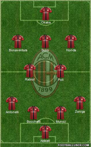 A.C. Milan Formation 2015