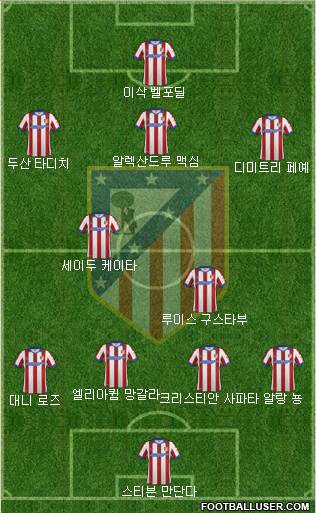 Atlético Madrid B Formation 2015