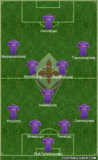 Fiorentina Formation 2015