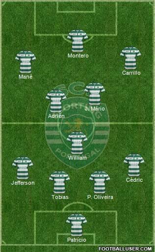 Sporting Clube de Portugal - SAD Formation 2015
