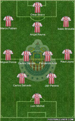 Club Guadalajara Formation 2015