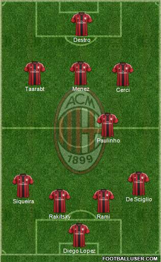 A.C. Milan Formation 2015