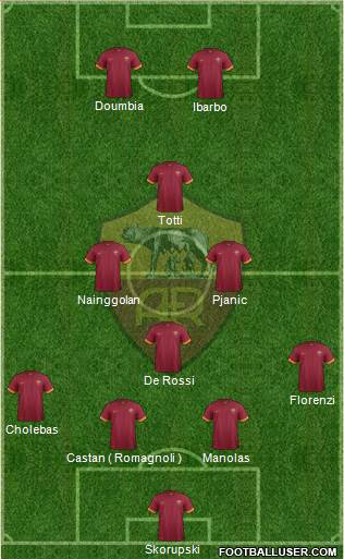 AS Roma Formation 2015