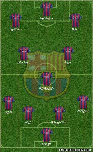 F.C. Barcelona Formation 2015