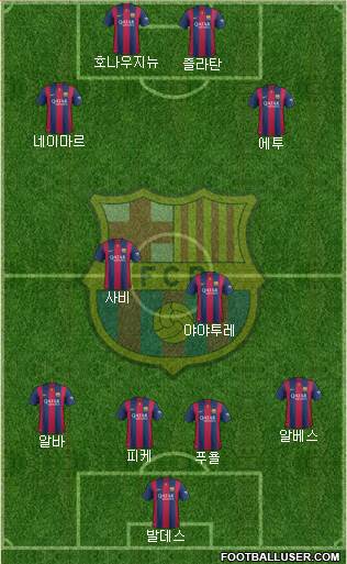 F.C. Barcelona Formation 2015