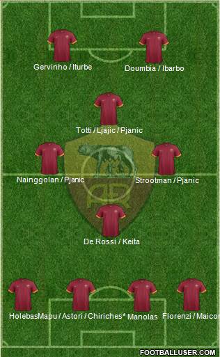 AS Roma Formation 2015