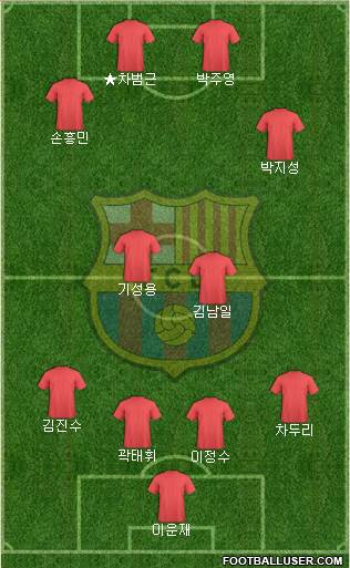 F.C. Barcelona Formation 2015
