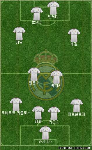 R. Madrid Castilla Formation 2015