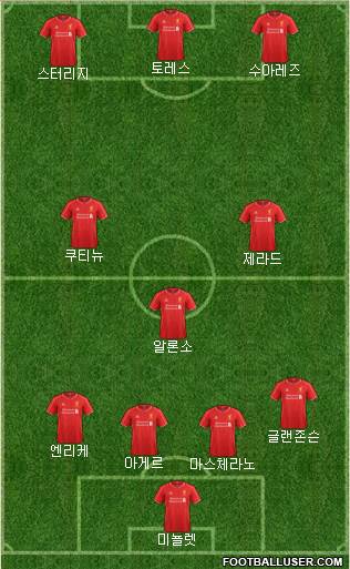 Liverpool Formation 2015