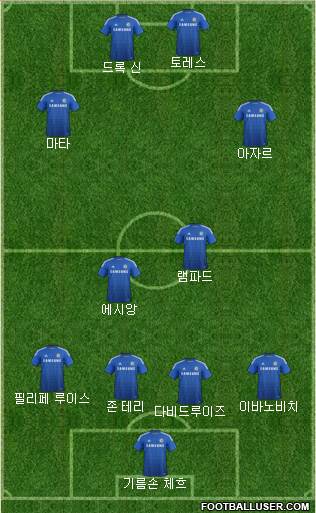 Chelsea Formation 2015