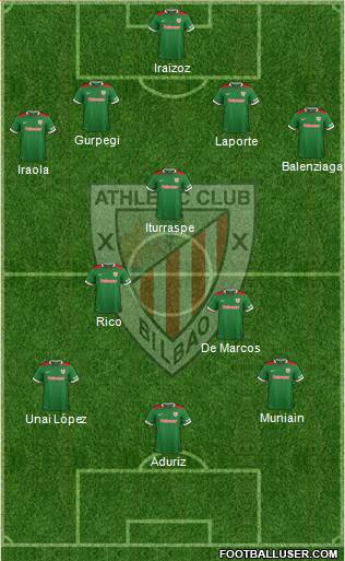 Athletic Club Formation 2015