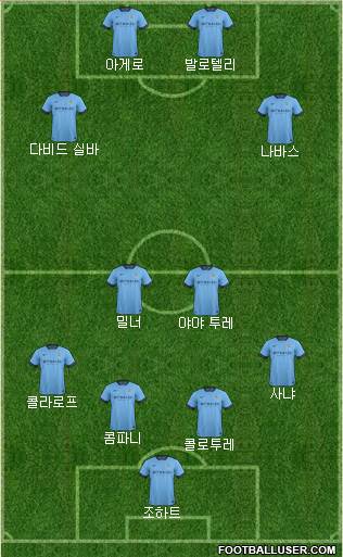 Manchester City Formation 2015