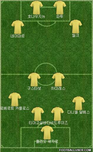 Manchester City Formation 2015