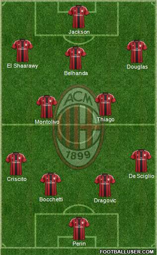 A.C. Milan Formation 2015