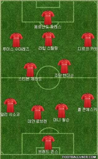 Liverpool Formation 2015