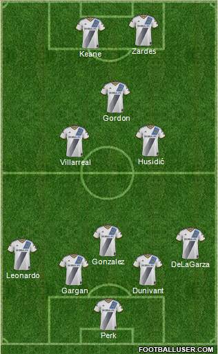 Los Angeles Galaxy Formation 2015