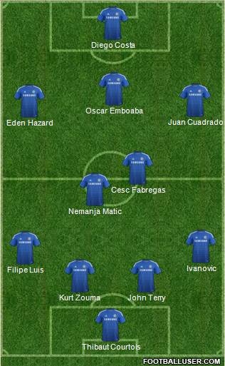 Chelsea Formation 2015
