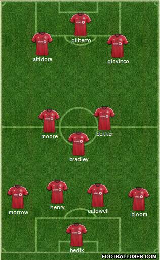 Toronto FC Formation 2015