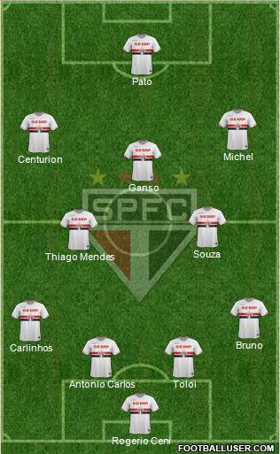 São Paulo FC Formation 2015
