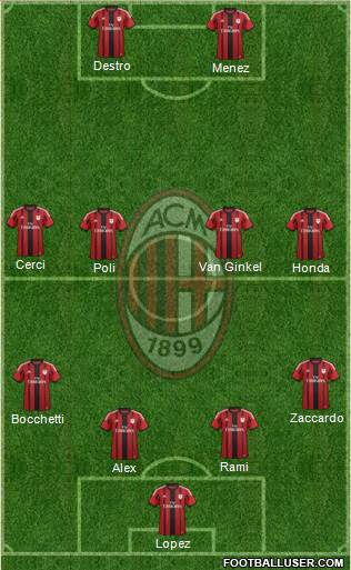 A.C. Milan Formation 2015