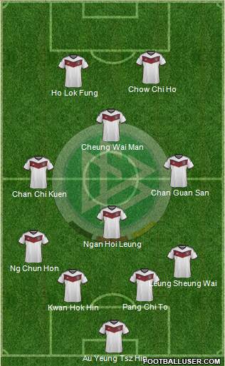 Germany Formation 2015