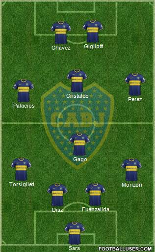 Boca Juniors Formation 2015