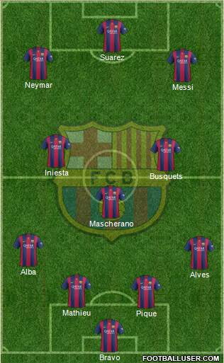 F.C. Barcelona Formation 2015