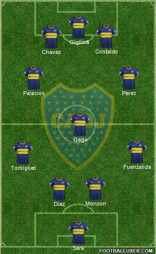 Boca Juniors Formation 2015