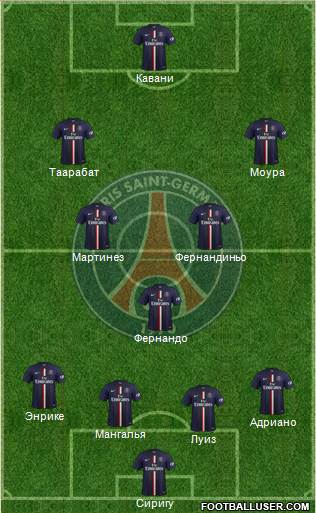 Paris Saint-Germain Formation 2015