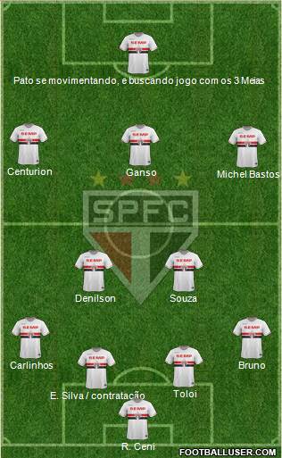 São Paulo FC Formation 2015