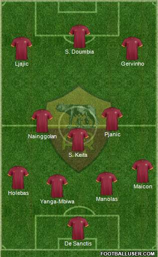 AS Roma Formation 2015