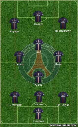Paris Saint-Germain Formation 2015