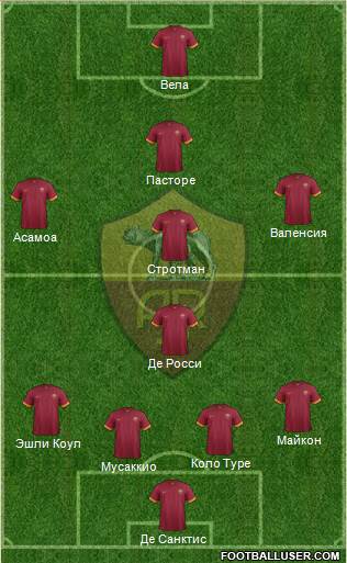 AS Roma Formation 2015
