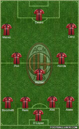 A.C. Milan Formation 2015