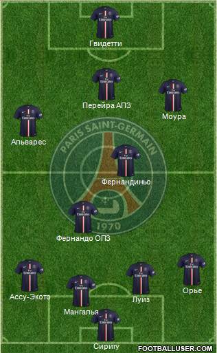 Paris Saint-Germain Formation 2015