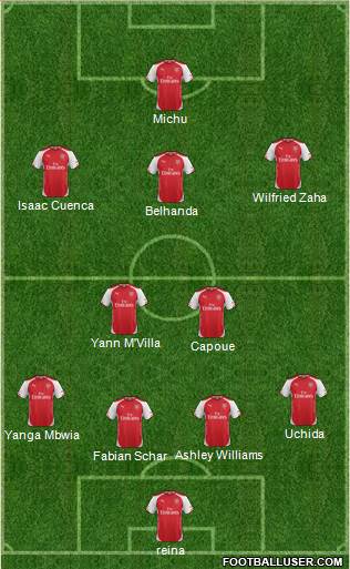 Arsenal Formation 2015