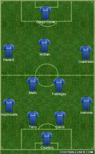 Chelsea Formation 2015