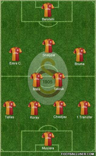 Galatasaray SK Formation 2015