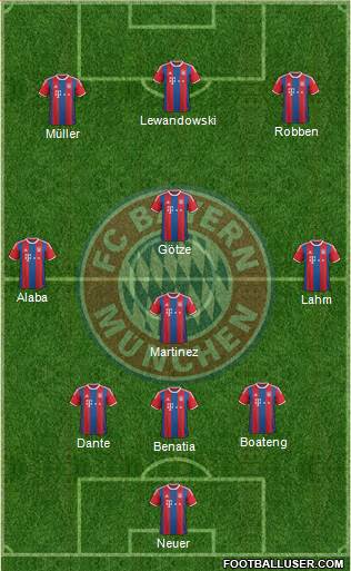 FC Bayern München Formation 2015