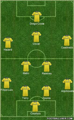 Chelsea Formation 2015