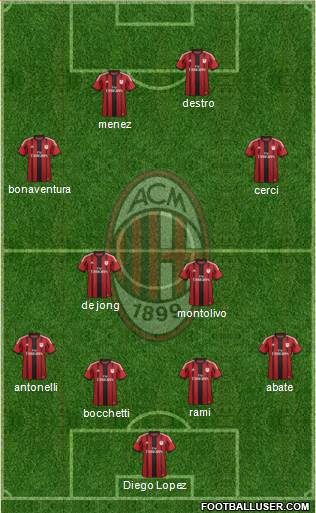 A.C. Milan Formation 2015