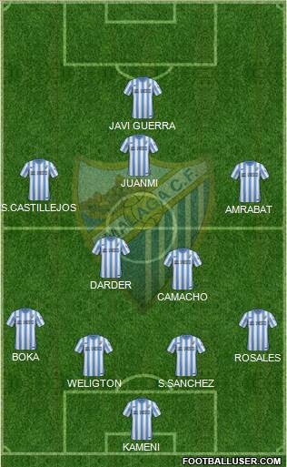 Málaga C.F., S.A.D. Formation 2015