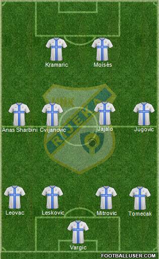 HNK Rijeka Formation 2015